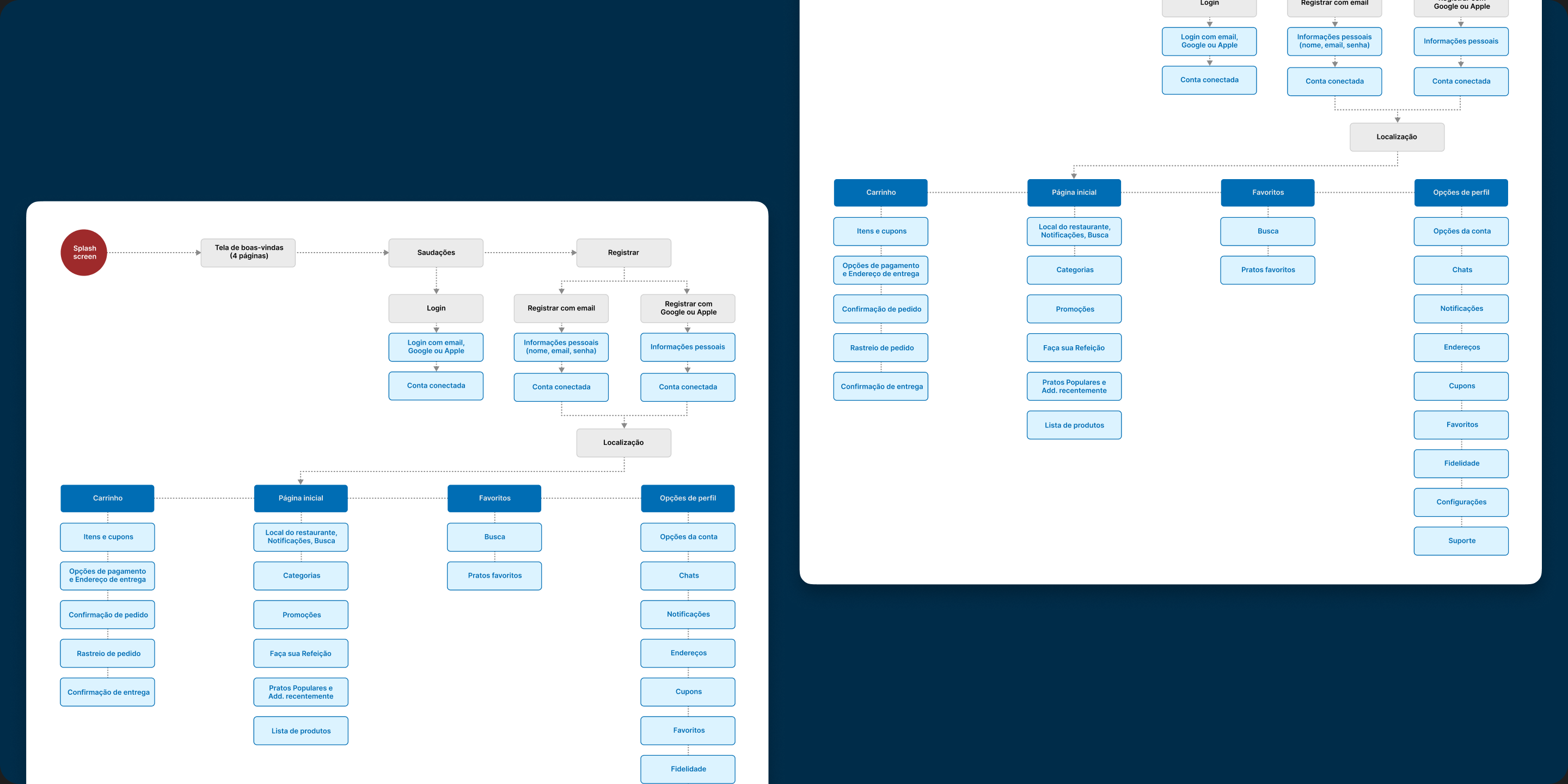 User Flow developed for Nami.