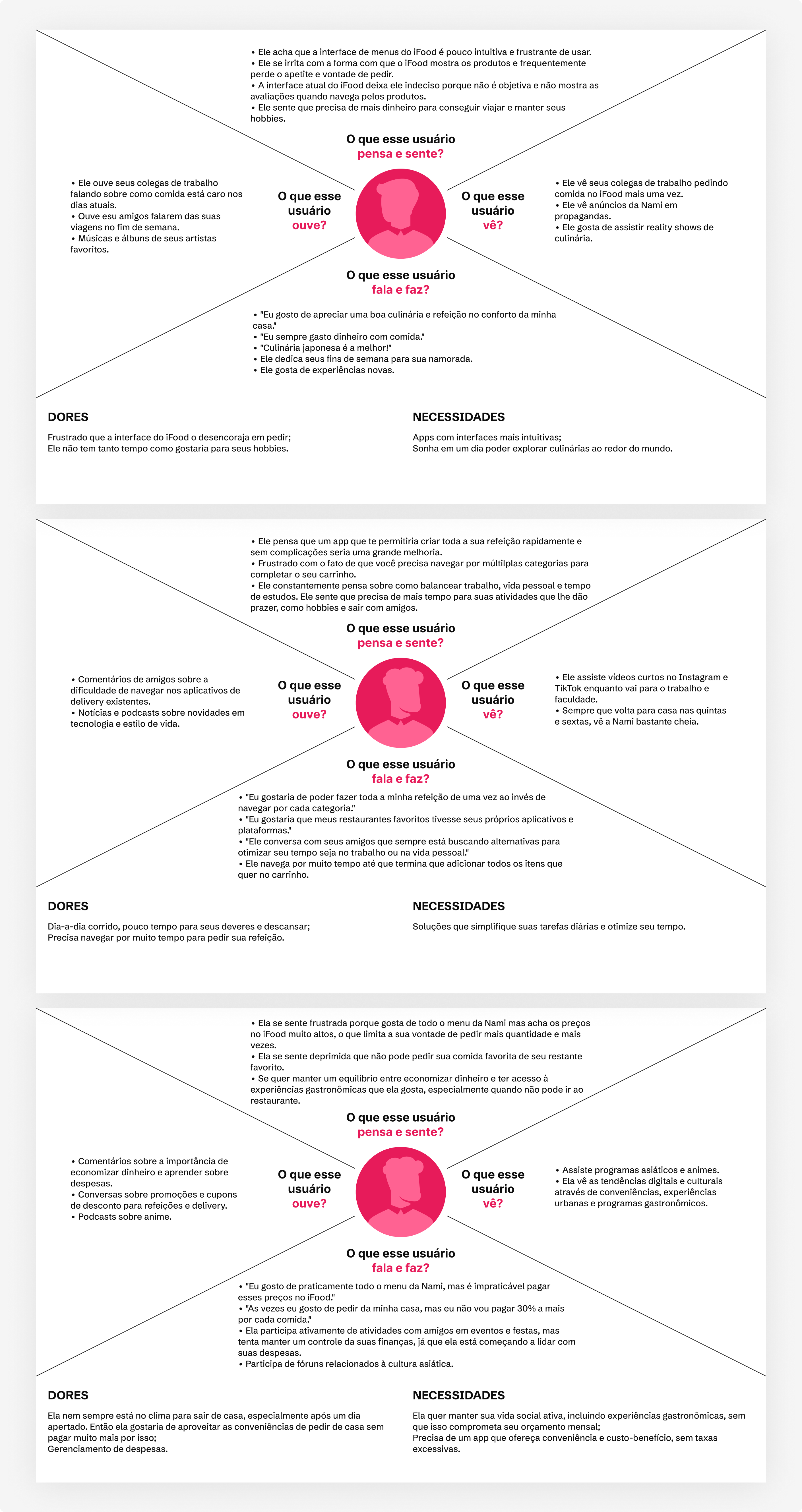 Empathy Maps