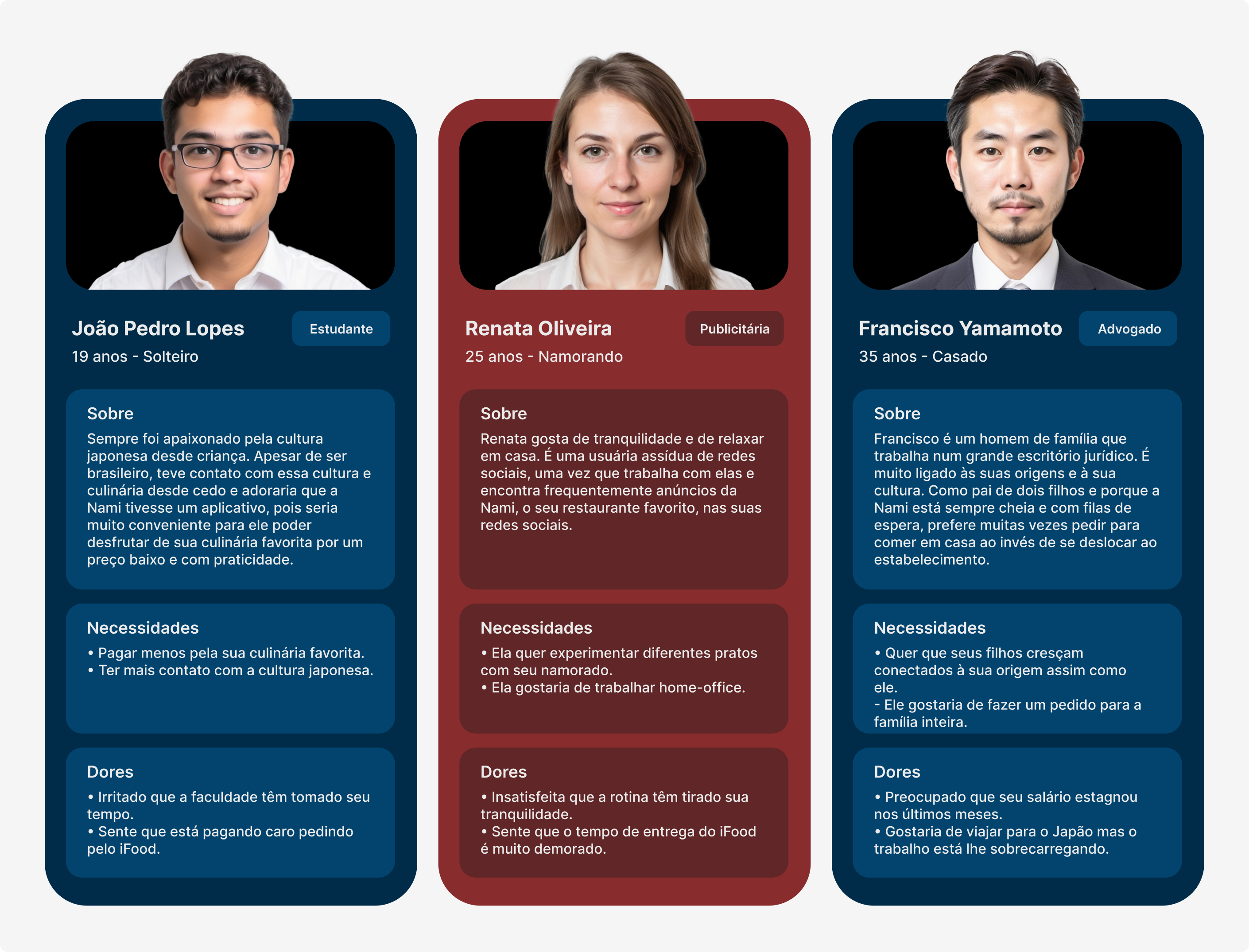 Personas