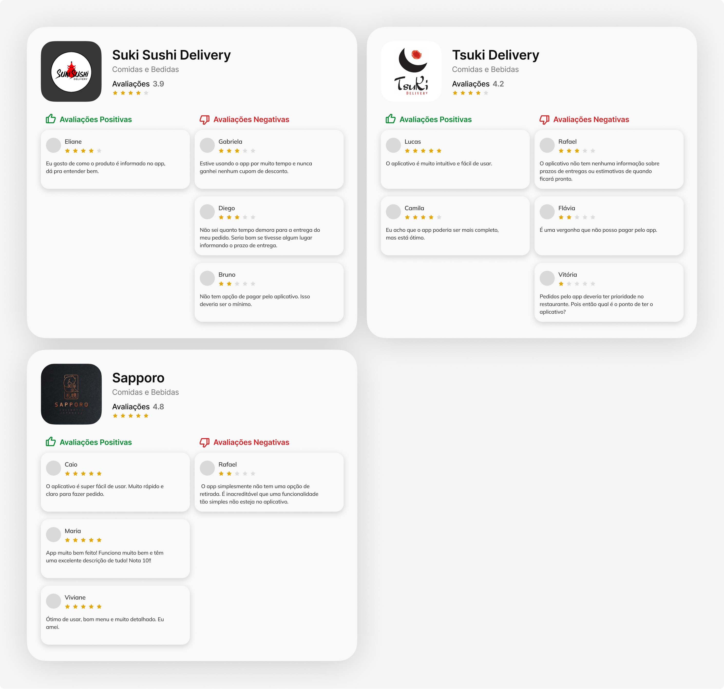 Benchmark: app store reviews and ratings