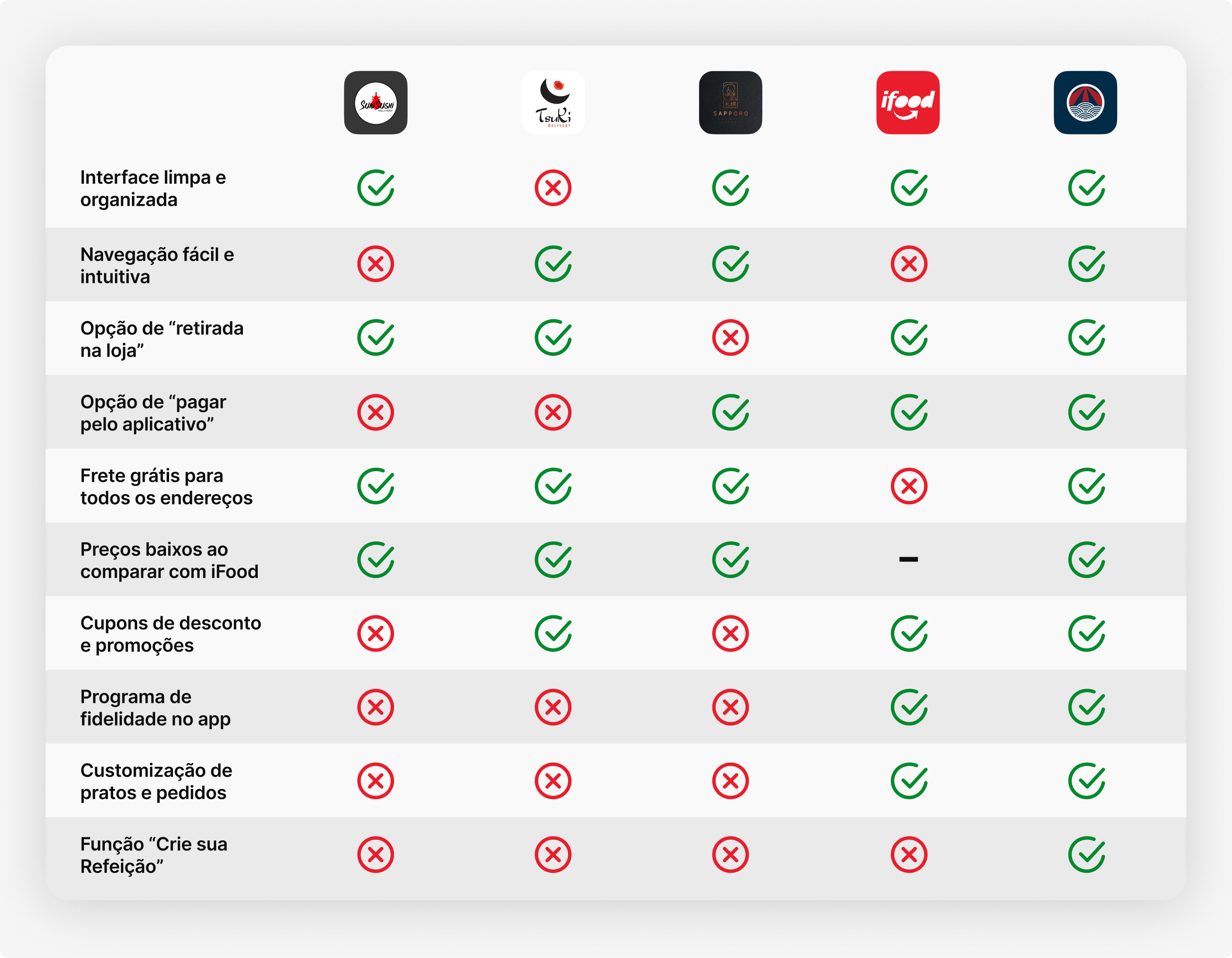 Benchmark: comparison of the apps